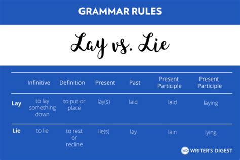 Lay vs. Lie vs. Laid vs. Lain (Grammar Rules) - Writer's Digest