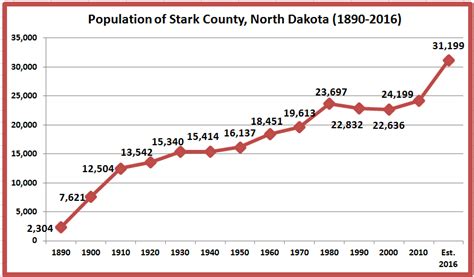 Retiring Guy's Digest: UPDATE. The healthiest county in each Midwestern state: Stark County ...