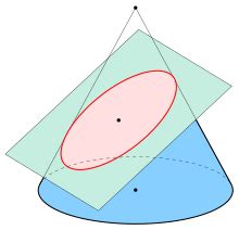 Ellipse - Wikipedia