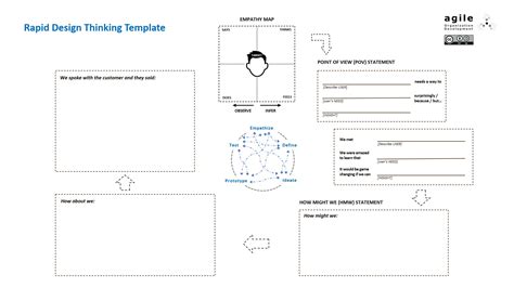 Rapid Design Thinking template: Ideate customer solutions in less than ...