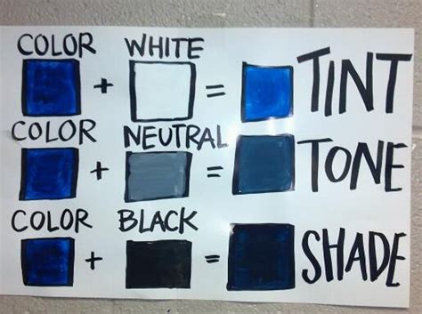 Tint, Tone, & Shade Resource | Art room posters, School art projects ...