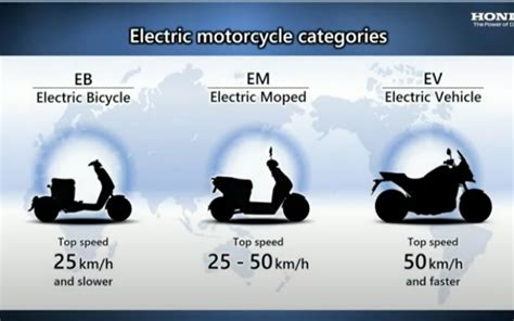 Honda to launch 10 new electric motorcycle models - paultan.org