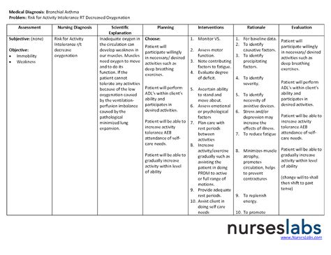 awizardindallas: nursing care plan examples asthma nursing care plan nursing care plan