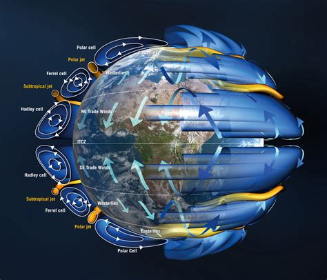 ESA - Earth’s wind patterns