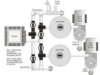 Jandy Valve Plumbing Schematics - INYOPools.com