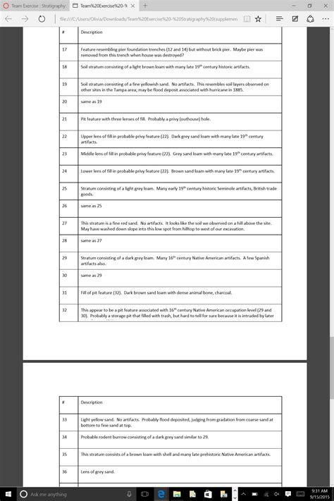 Need help with Harris Matrix. : Archaeology