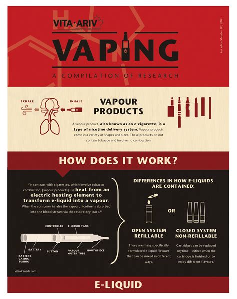 Vape Store | Vita of Canada | Vaping Association