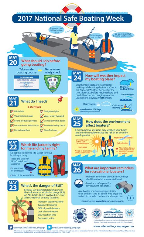 Boating safety tips for National Safe Boating Week. | Boat, Boat safety, Boats for sale