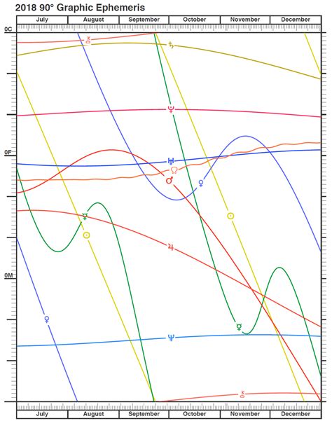 Graphic Ephemeris