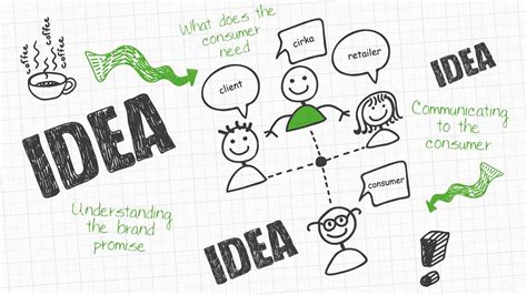 Design - How our integrated design process can help you | Cirka Creative