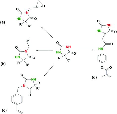 Scheme 1 Preparation of hydantoin monomers (a-c) as reported in the ...