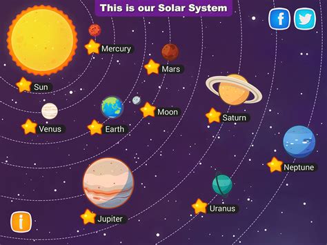 Solar System - Educational app for kids on Behance