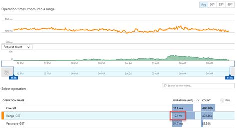 Troy Hunt: I Wanna Go Fast: Why Searching Through 500M Pwned Passwords Is So Quick