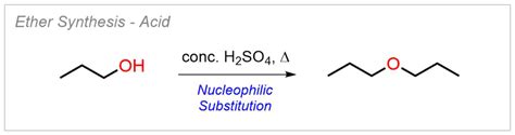 Reactions – Peter Norris Organic Chemistry