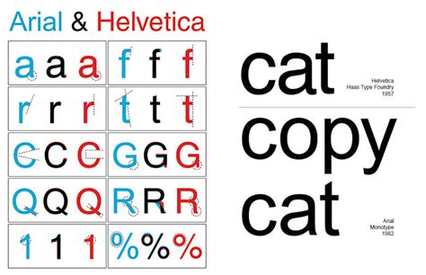 Arial vs. Helvetica, ¿puedes ver la diferencia?