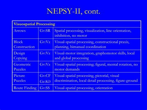 PPT - Advanced Cross-Battery Assessment Using CHC Theory and ...