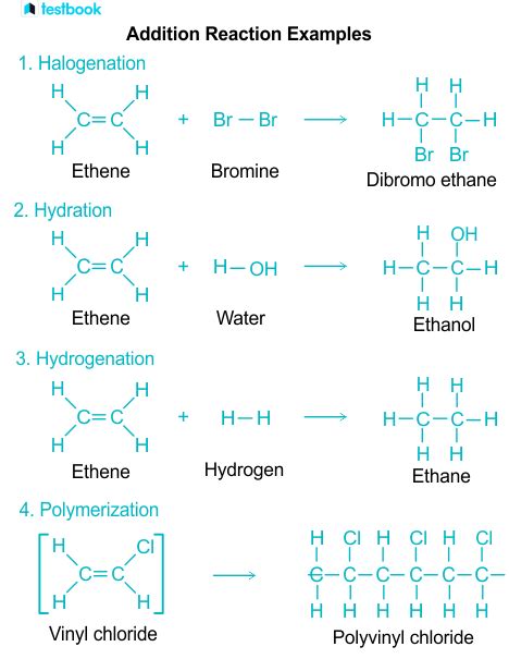 Olefins: Learn Definition, Structure, Formula, Characteristics