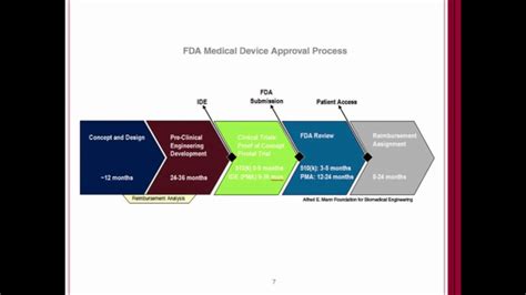 Fda Medical Device Replacement Parts | Reviewmotors.co