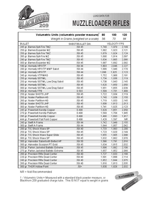 Blackhorn 209 Load Data | Pistol And Rifle Cartridges | Projectiles