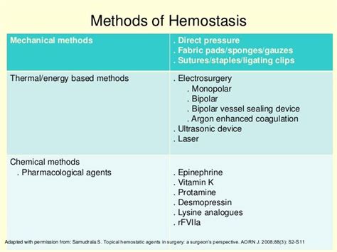 Local hemostatic agents(2)