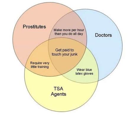 21 Funny Venn Diagrams That Couldn't Be More Right