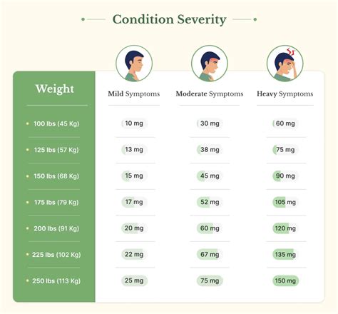 CBD Dosage: How Much You Should Take For Best Results