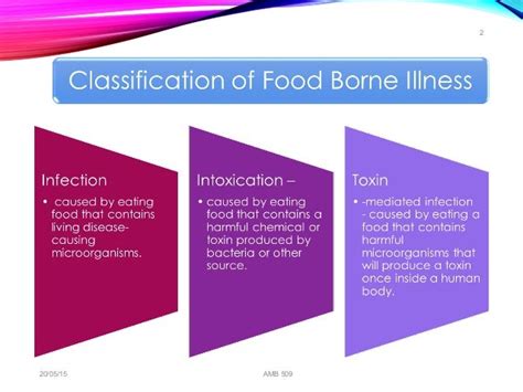 food spoilage bacteria