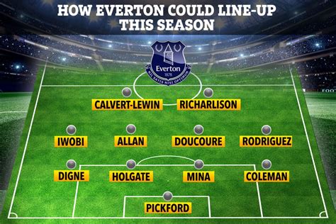 How Everton could line-up this season with James Rodriguez, Allan and Abdoulaye Doucoure in ...