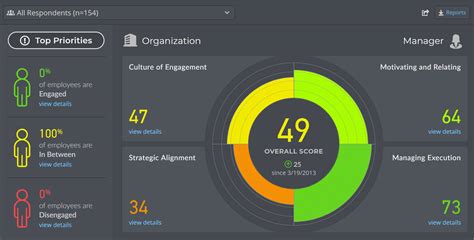 Employee Engagement Survey Sample Reports, Example of Engagement Survey Results