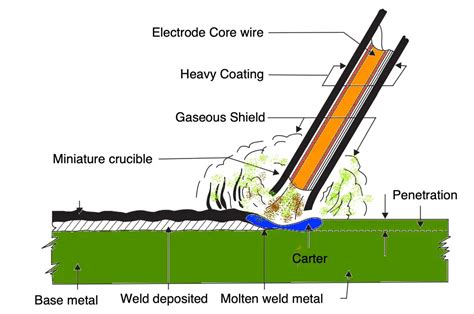 What is a Heat Affected Zone in a Welding? - ExtruDesign