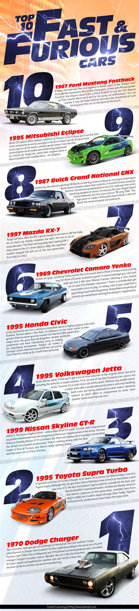 Top 10 Fast & Furious Cars by GearHeads - Shit Hot Infographics