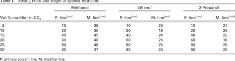 Table 1 from Ion-neutral reactions in the ion source of a mixture of CO2/CH3OH, CO2/C2H5OH, and ...