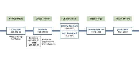 The Lives of Ethical Philosophers – Business Ethics