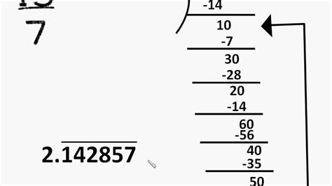 Non Terminating Decimal | Examples and Forms