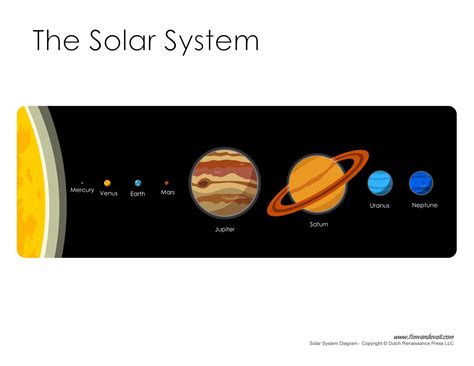 Solar System Diagram – Learn the Planets in Our Solar System