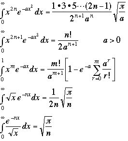 Integral tables