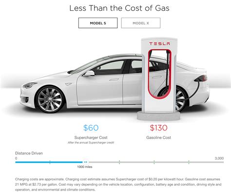 Tesla introduces new Supercharger cost estimator as it transitions to ...