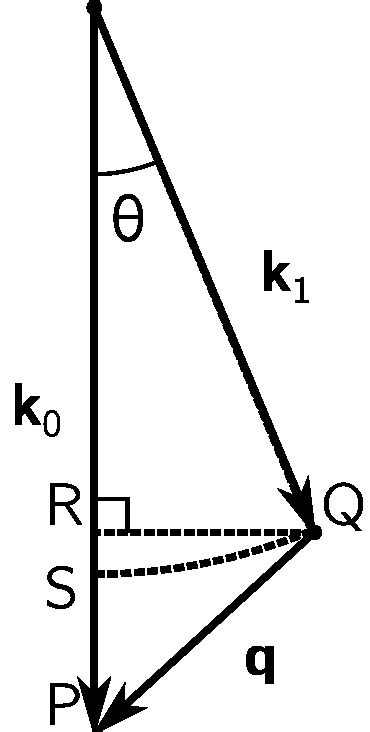 6 Vector diagram for the conservation of momentum, as given in the... | Download Scientific Diagram