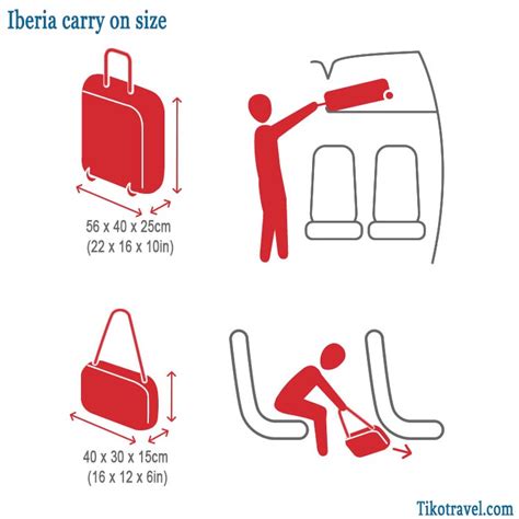 How Strict Is Iberia Airlines Baggage Policy? - TikoTravel