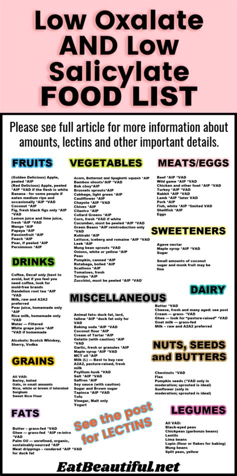 Lox Oxalate AND Low Salicylate FOOD LIST with PRINTABLE (2022)