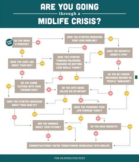 Check Point Spotting algorithm of midlife crises setting in, a referral... | Download Scientific ...