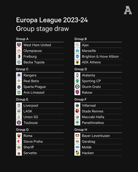 Europa League and Conference League draws analysed: Liverpool, West Ham ...