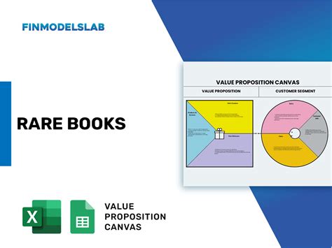 Unlock the Hidden Value: Rare Books Value Proposition Canvas