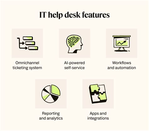 What is an IT help desk: A guide for 2024