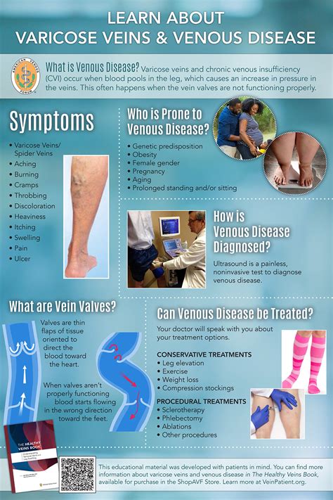 Venous Disease Poster | AVF Store