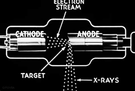 Cathode Ray Tube Experiment Animation