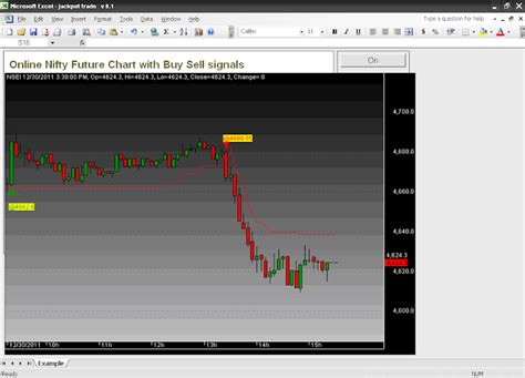 Online Nifty Future Chart with Buy Sell signals