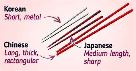 A Guide to Types of Chopsticks / 5-Minute Crafts