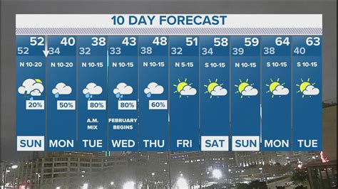 DFW Weather: Cooler weather starts overnight Sunday in 10-day forecast ...