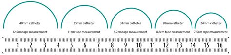 How Do You Size a Male External Catheter? - Consure Medical